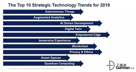 量子計算服務(wù) 2019年Gartner戰(zhàn)略性趨勢中的新賽道與機(jī)遇