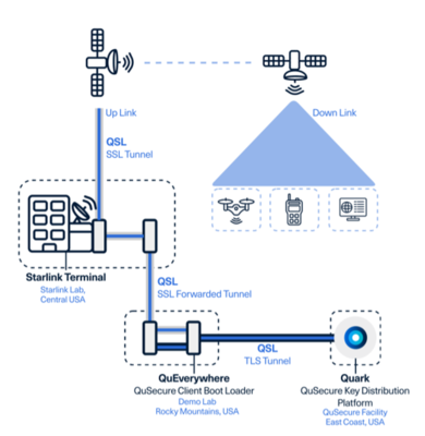 后量子密碼技術(shù) 構(gòu)筑衛(wèi)星數(shù)據(jù)通信的量子安全防線