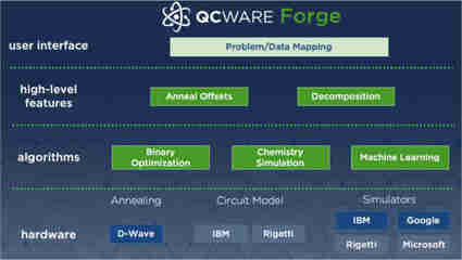 淘金量子未來 全球量子技術投資趨勢與量子計算服務崛起