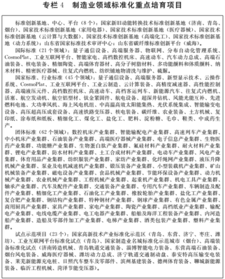 山東省人民政府推動量子計算技術服務發展