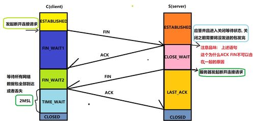 圖解網絡 從三次握手到HTTP服務實現，告別死記硬背